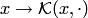 $x\to {\cal K}(x,\cdot)$