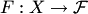 $F:X\to {\cal F}$